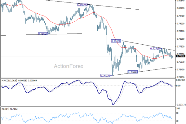 USD/CHF Daily Outlook - ActionForex