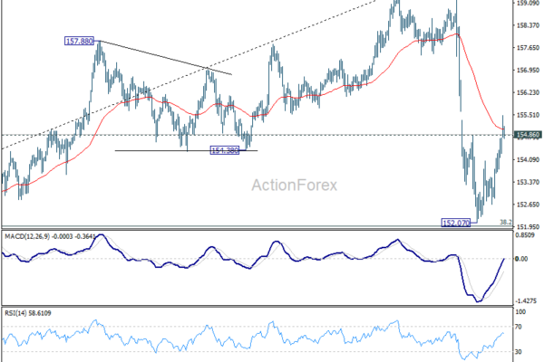 USD/JPY Daily Outlook - ActionForex