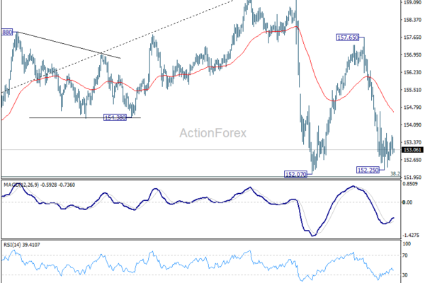 USD/JPY Mid-Day Outlook - ActionForex