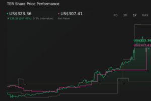 TER 1-Year Stock Price Chart