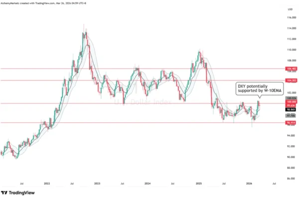 USD, EUR, JPY and top FX trades to watch