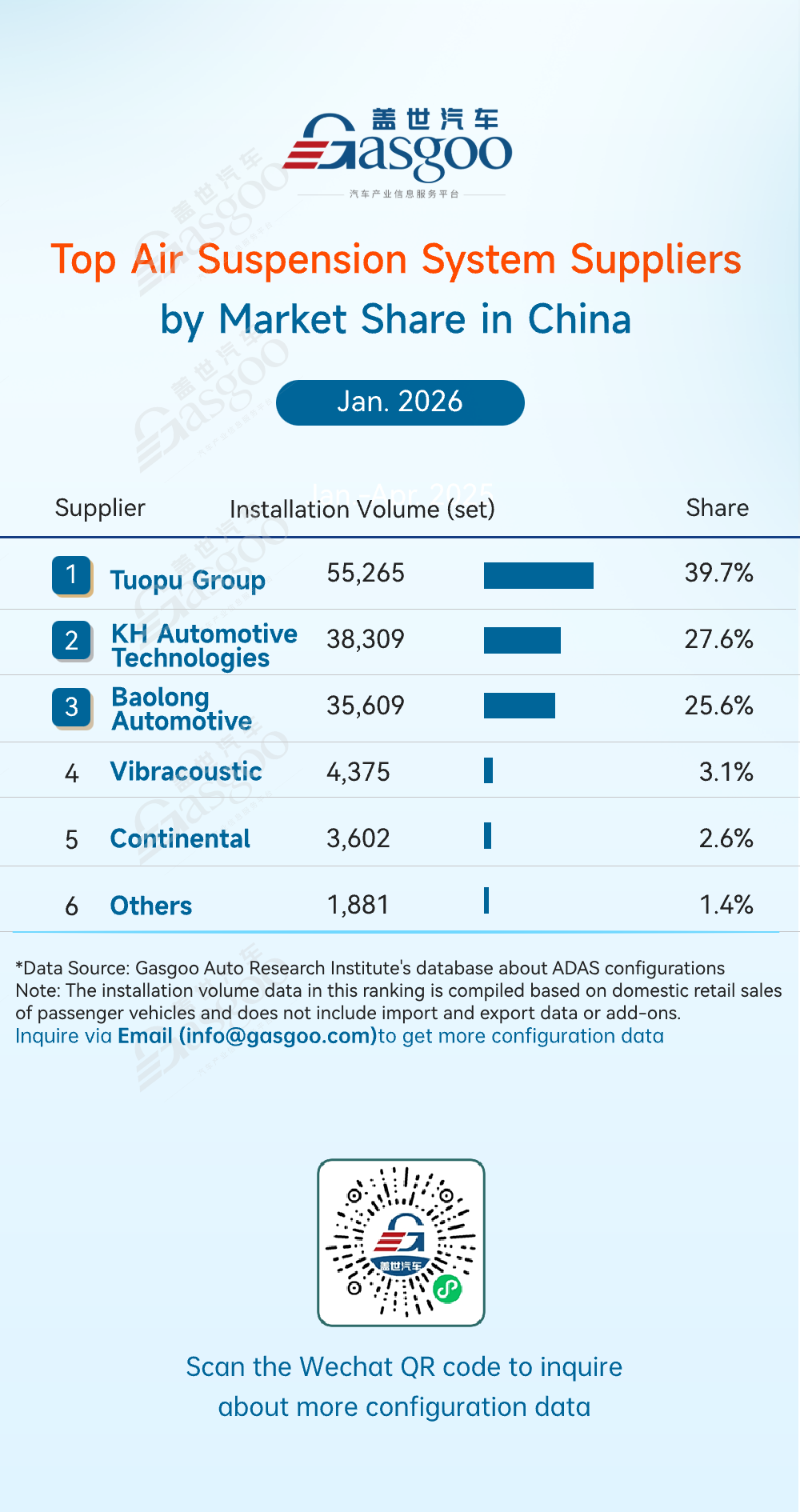 Rankings of ADAS component suppliers in China (Jan. 2026): China’s local suppliers continue to gain share | Gasgoo Automotive Research Institute