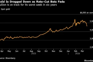 Gold Set for Worst Week in Six Years as War Curbs Rate-Cut Bets