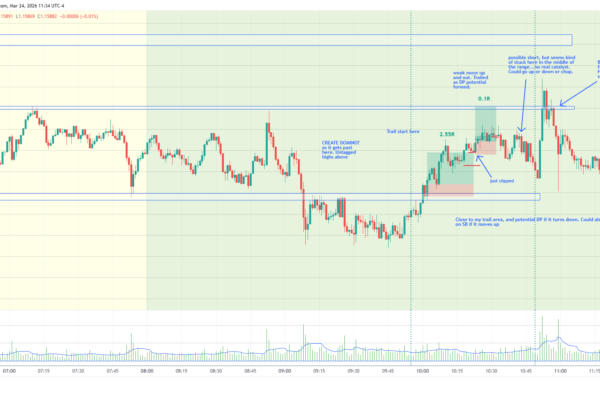 EURUSD March 24 2026