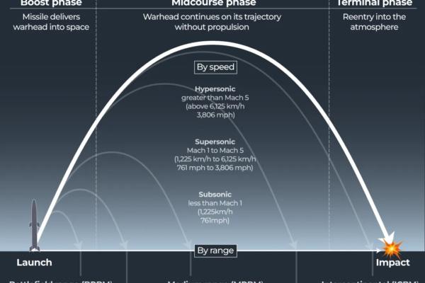 INTERACTIVE - how do ballistic missiles work - FEB25, 2026-1772104766