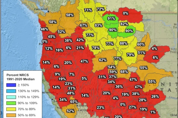 A map of river basins shows very few with normal snow-water equivalent, primarily near Yellowstone National Park.