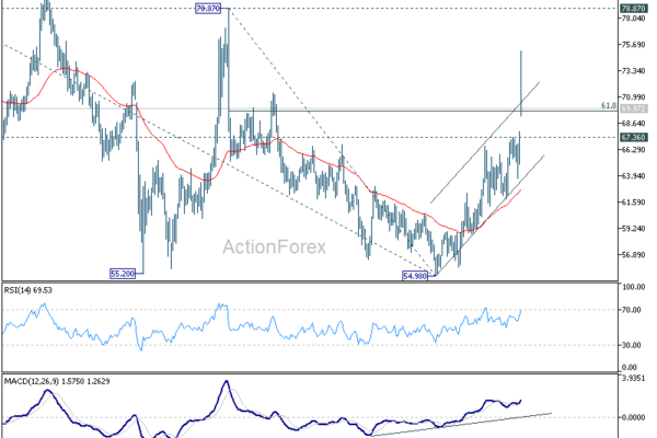 WTI soars above 70 despite OPEC+'s "band aid" production hike