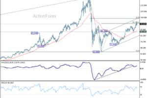 Safe-Haven Flows Build But No Panic, Focus Turns to Iranian Succession