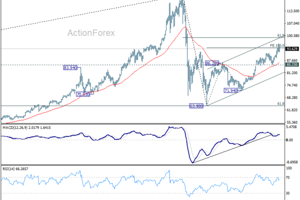 Safe-Haven Flows Build But No Panic, Focus Turns to Iranian Succession