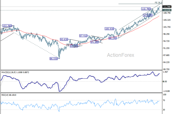 AUD/JPY breaks high after hawkish RBA shift, 113.22 next