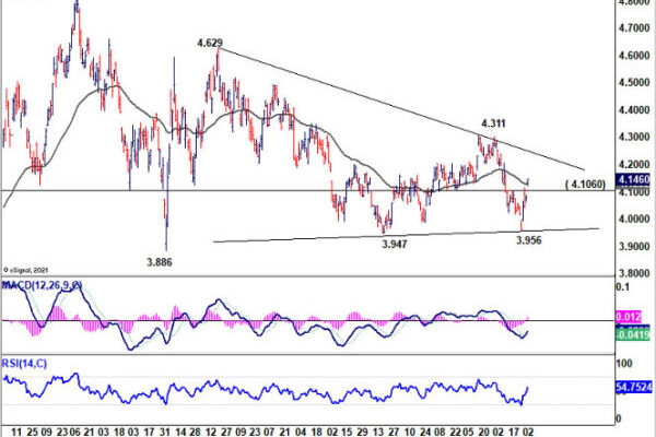 Markets Hold Breath for Crucial Payrolls, Oil Surges Dollar Holds Lead