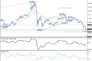 Silver may find floor at 60, but break risks deeper fall to 50