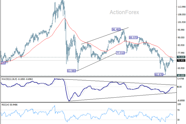 Silver Defies 'Cried Wolf' Headlines: Why Bullish MACD Signals Signals Recovery Towards $80
