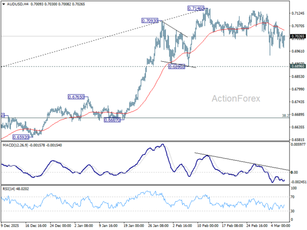 AUD/USD Weekly Report - ActionForex