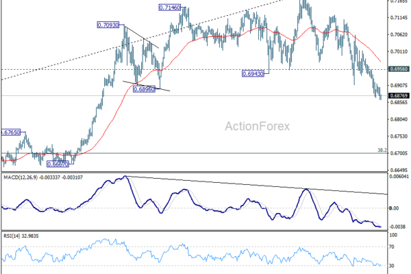 AUD/USD Weekly Report - ActionForex