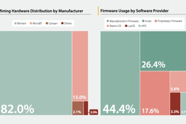 Warren probes China-based Bitmain over US security concerns: Report — TradingView News