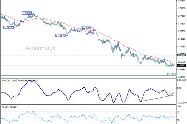 EUR/AUD Weekly Outlook - ActionForex