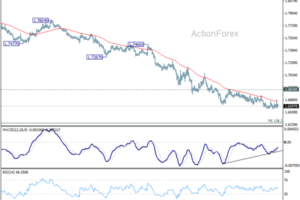 EUR/AUD Daily Outlook - ActionForex