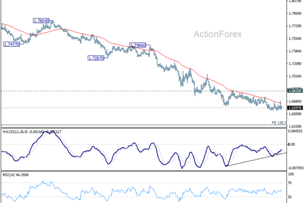 EUR/AUD Daily Outlook - ActionForex