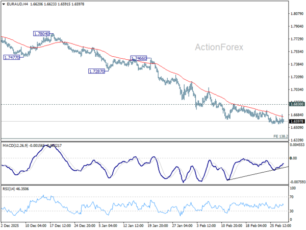 EUR/AUD Daily Outlook - ActionForex