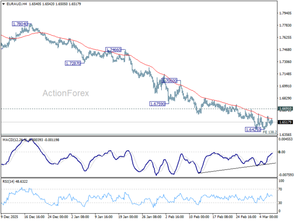 EUR/AUD Weekly Outlook - ActionForex