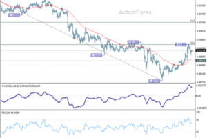 EUR/USD Weekly Outlook - ActionForex