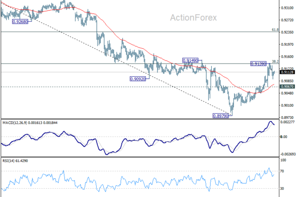 EUR/USD Weekly Outlook - ActionForex