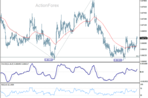 EUR/GBP Weekly Outlook - ActionForex