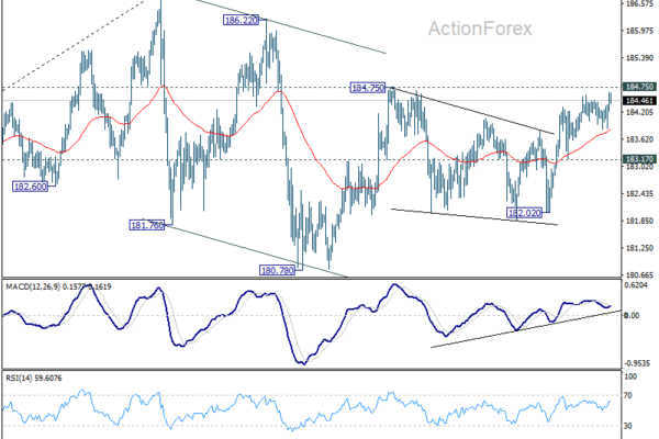 EUR/JPY Weekly Outlook - ActionForex