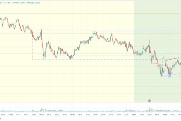 EURUSD day trading March 11 2026
