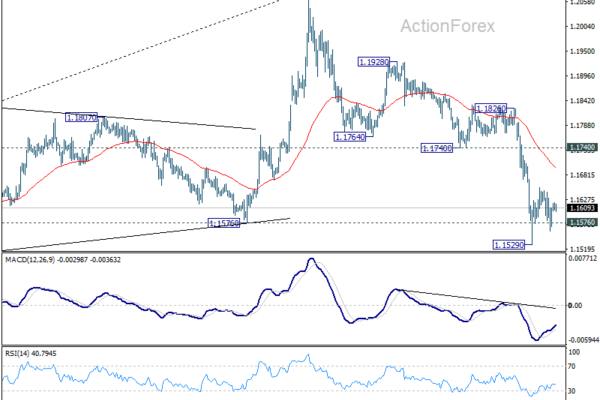 EUR/USD Daily Outlook - ActionForex