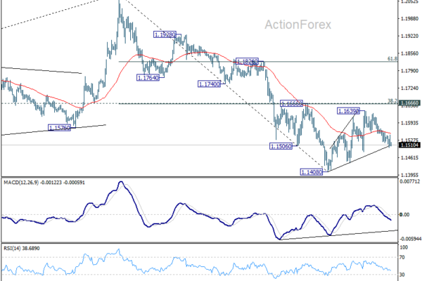 EUR/USD Weekly Outlook - ActionForex