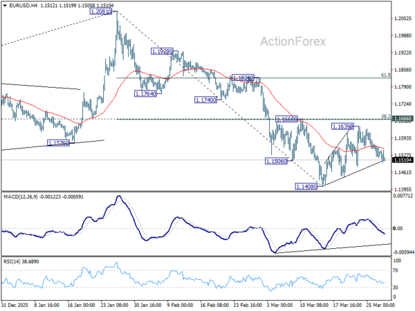 EUR/USD Weekly Outlook - ActionForex