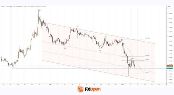 EUR/USD Chart Analysis: Pair Trades Near Yearly Lows