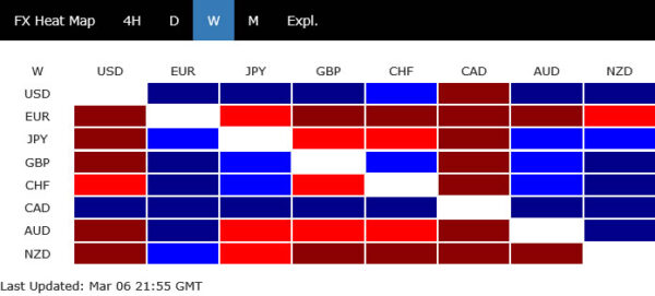 Oil Crisis Roils Global Markets: DOW Tumbles, Dollar Index Eyes Reversal, EUR/CAD Dives