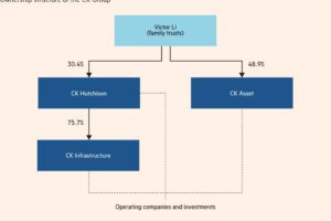 Li Ka-shing builds cash pile as Hong Kong family empire looks to its next deal