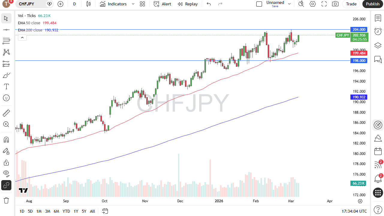 Franc Rallies Against Yen in Pot