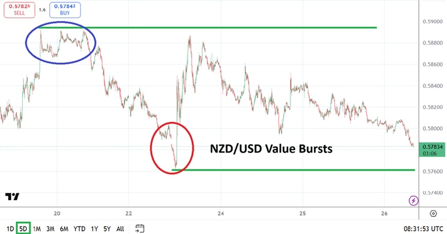 Quick Jumps and Fast Dives