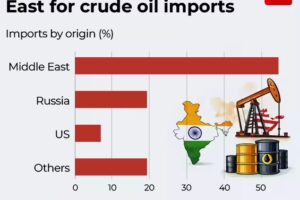 Russian Oil Tanker Bound for China Makes U-Turn to India as Delhi Steps Up Imports Amid Iran War