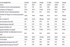 Marex reports solid Q4 2025 financial performance metrics
