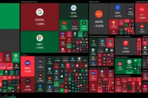 War Begins, Wall Street Unfazed (for Now!) – Dow Jones and US Stocks Outlook