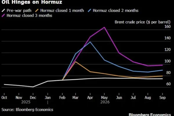Weekly Gold (XAU/USD) Forecast: 3% Slide to $5000/oz as Rate Cut Bets Tumble, FOMC Up Next