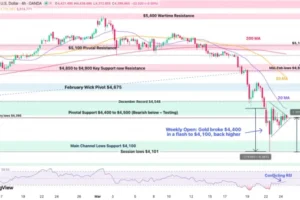 Metals Space as Confused as Traders – Silver (XAG/USD) & Gold (XAU/USD) Intraday Outlook