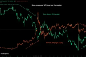 Fragile optimism Stands in Equities, What's Next? – Dow Jones and US Stock Market Outlook