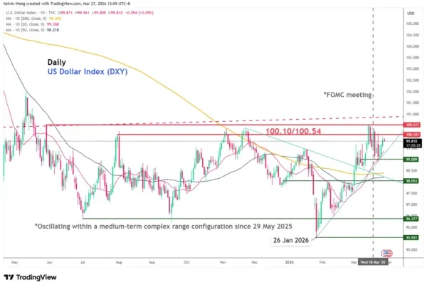 Chart Alert: EUR/USD Found Support Above 1.1495, Potential Push Up Towards “Expanding Wedge” Range Resistance