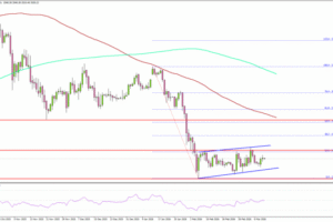 Ethereum Coils in Key Zone, Traders Brace for Break