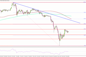 Gold Rebound Looks Fragile, Upside May Fade Quickly