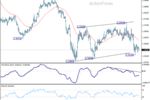 USD/CAD Daily Outlook - ActionForex