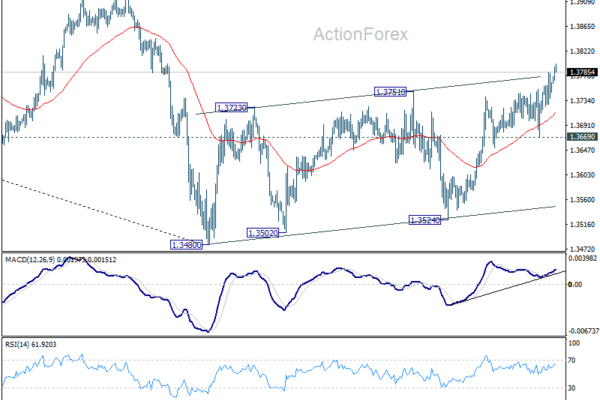 USD/CAD Mid-Day Outlook - ActionForex