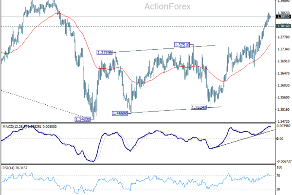 USD/CAD Daily Outlook - ActionForex